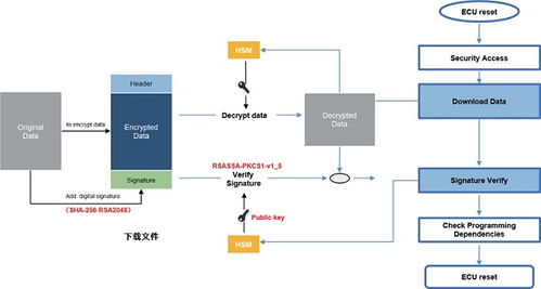 帶你走進信息安全軟件架構——網絡與信息安全軟件開發(fā)